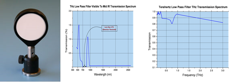 Terahertz Low Pass Filters